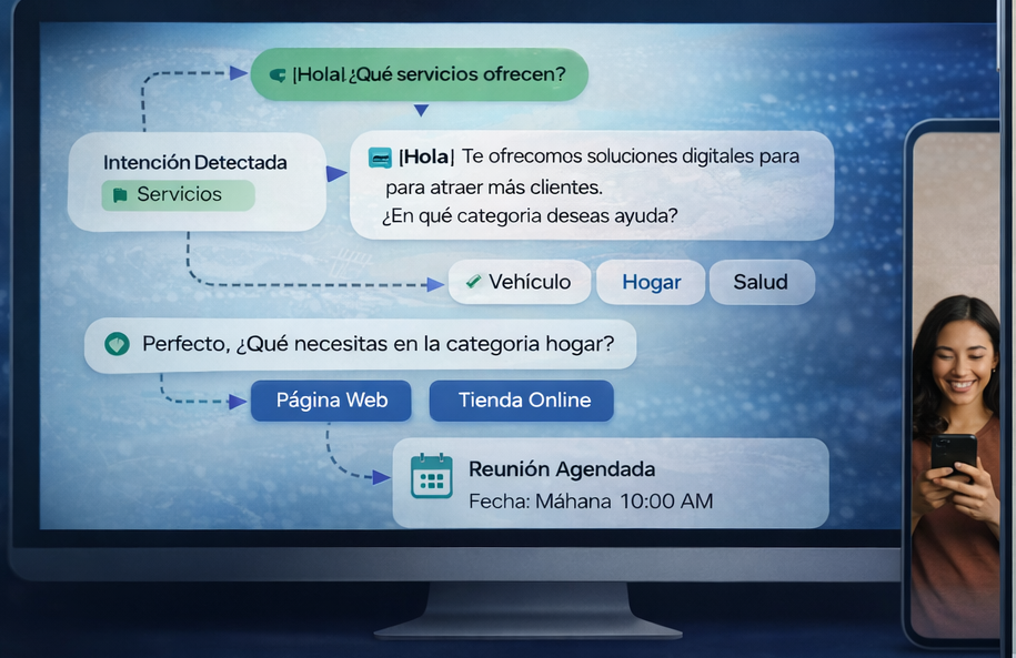 Vista previa del proyecto Bot WhatsApp dentro de un mockup de monitor